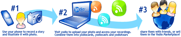 Hot to Yodiocast